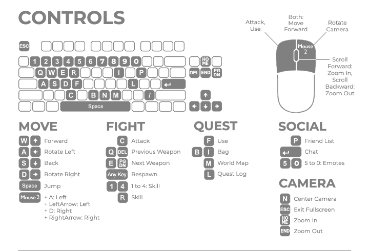 Controls for MilMo